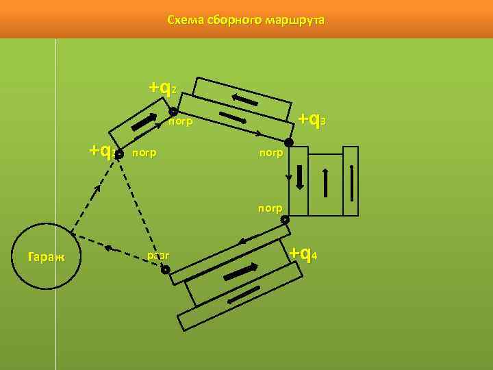 На рисунке показаны маршруты перемещения собаки на кухне