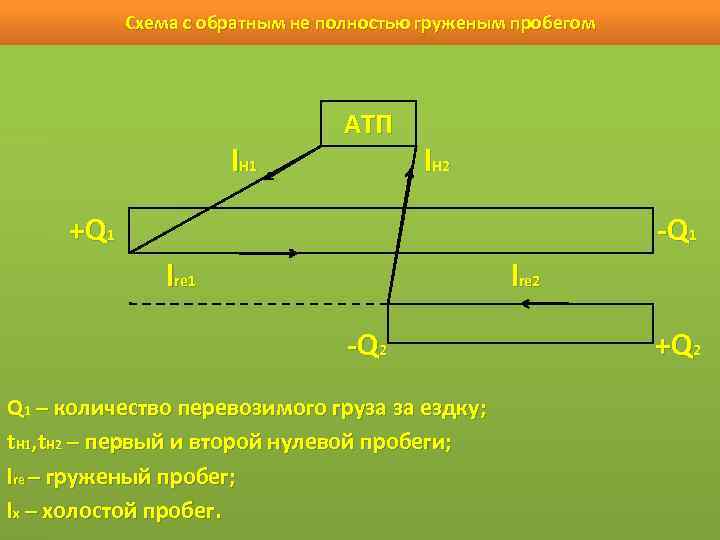 Маятниковый маршрут с обратным груженым пробегом схема