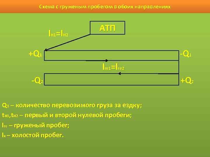 Маятниковый маршрут с обратным груженым пробегом схема