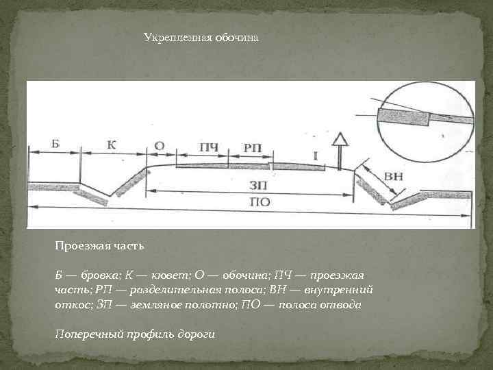 Ширина тротуара 3 м а ширина проезжей. Укрепление обочин. Укрепление полосы обочины. Укрепленная часть обочины. Ширина обочины.