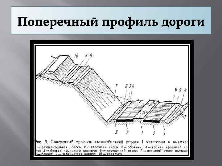 Поперечный профиль дороги 