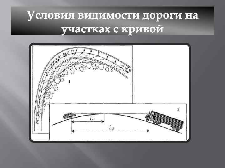 Условия видимости дороги на участках с кривой 