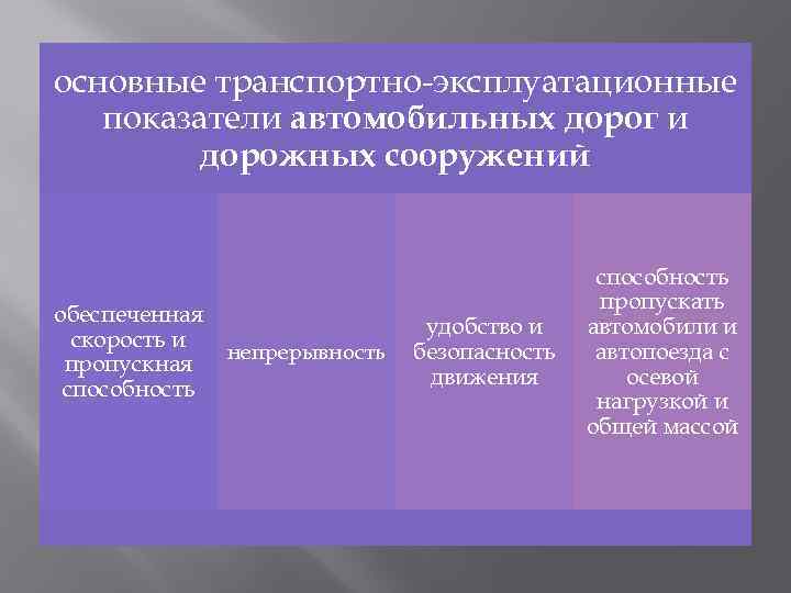 Показатели дороги. Транспортно-эксплуатационные показатели автомобильных дорог. Транспортным эксплуатационным показателям дороги. Эксплуатационные показатели автомобильной дороги. Транспортно эксплуатационные показатели автодороги.