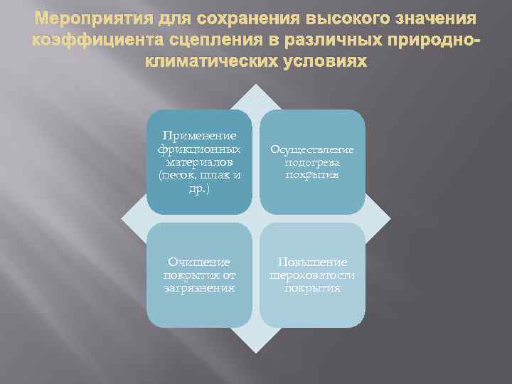 Мероприятия для сохранения высокого значения коэффициента сцепления в различных природноклиматических условиях Применение фрикционных материалов