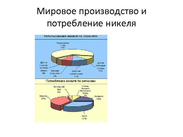 Крупнейшие производители никеля. Мировые запасы никеля. Мировые запасы никеля по странам. Производители никеля. Запасы никеля в мире по странам.