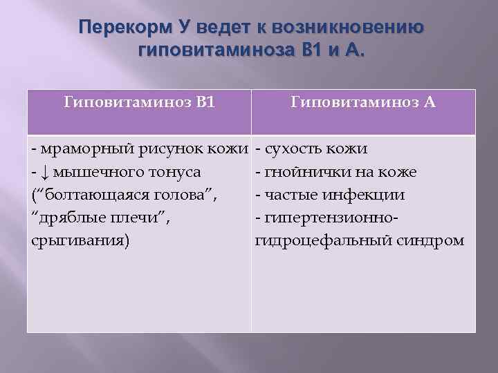 Перекорм У ведет к возникновению гиповитаминоза B 1 и А. Гиповитаминоз В 1 Гиповитаминоз