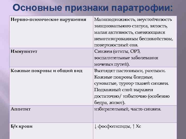 Основные признаки паратрофии: Аппетит Малоподвижность, неустойчивость эмоционального статуса, вялость, малая активность, сменяющаяся немотивированным беспокойством,