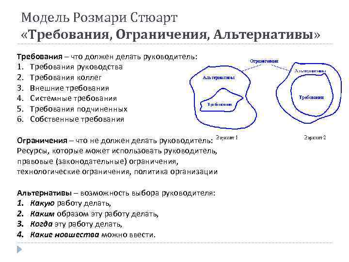 Требования ограничения. Розмари Стюарт менеджмент. Модель требований и ограничений р. Стюарт. Розмари Стюарт требования и ограничения. Модель Розмари Стюарт.