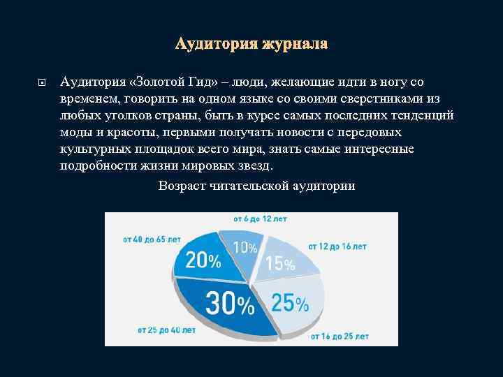 Аудитория журнала Аудитория «Золотой Гид» – люди, желающие идти в ногу со временем, говорить