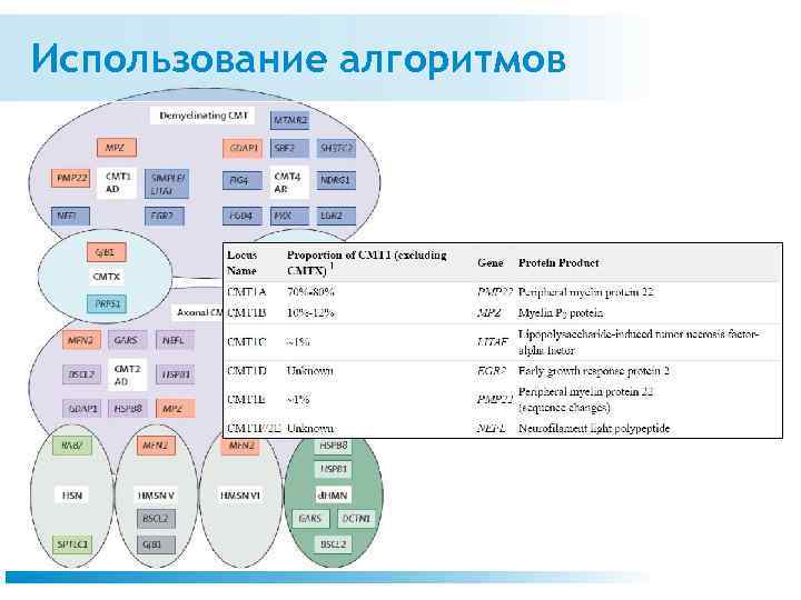 Использование алгоритмов 