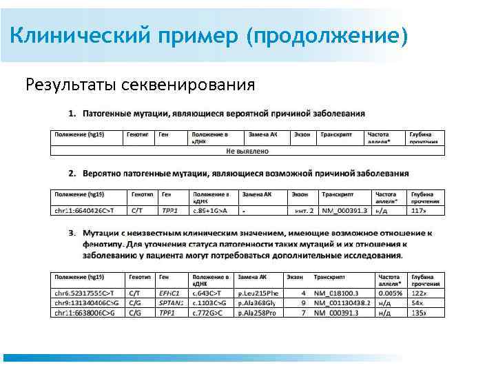 Клинический пример (продолжение) Результаты секвенирования 