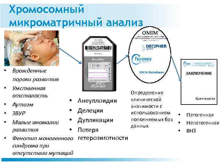 Хромосомный микроматричный анализ • Врожденные пороки развития • Умственная отсталость • • Аутизм •