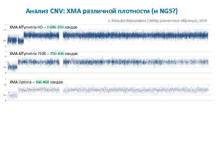 Анализ CNV: ХМА различной плотности (и NGS? ) с. Вольфа-Хиршхорна (del 4 p; различные