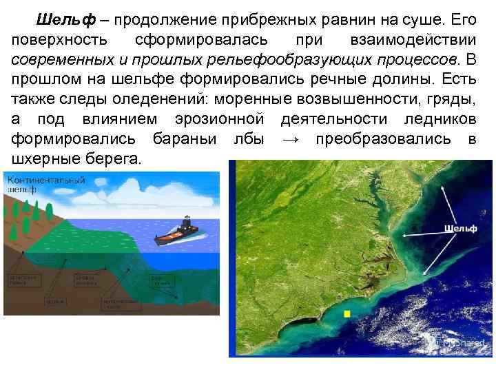 Шельф – продолжение прибрежных равнин на суше. Его поверхность сформировалась при взаимодействии современных и