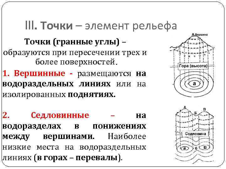 III. Точки – элемент рельефа Точки (гранные углы) – образуются при пересечении трех и