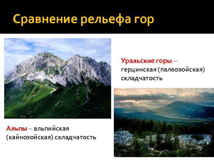 Название форм рельефа в областях кайнозойской складчатости