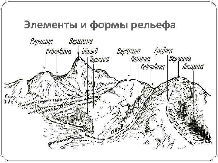 Элементы и формы рельефа 