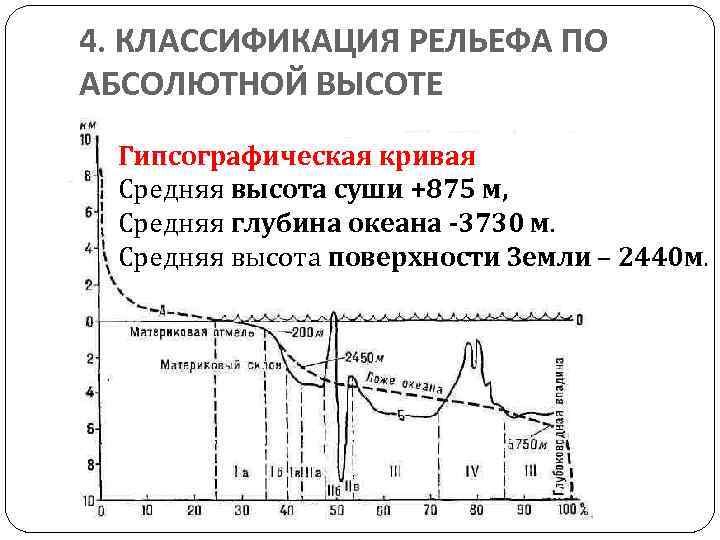 Условная линия на плане соединяющая точки с одинаковой абсолютной высотой называется ответ на тест