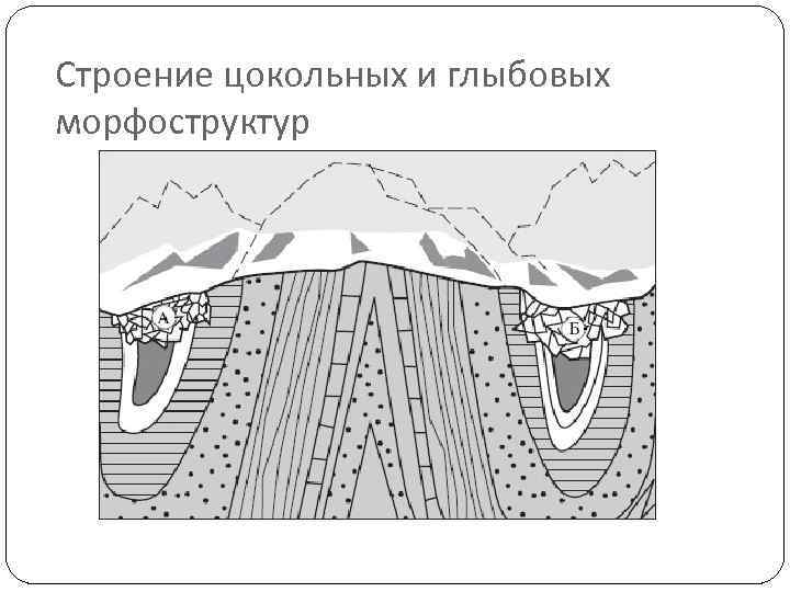 Строение цокольных и глыбовых морфоструктур 