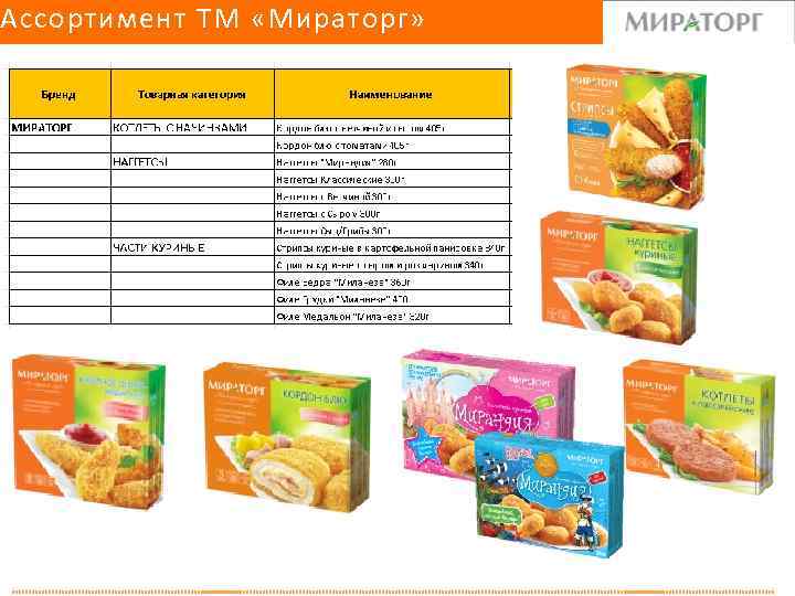 Мираторг карта покупателя