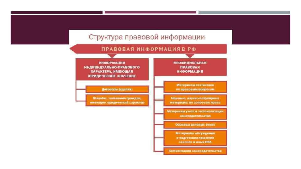 Правовая информация. Классификация, структура правовой информации. Структура правовой информации таблица. Понятие и структура правовой информации схема. Классификация правовой информации таблица.