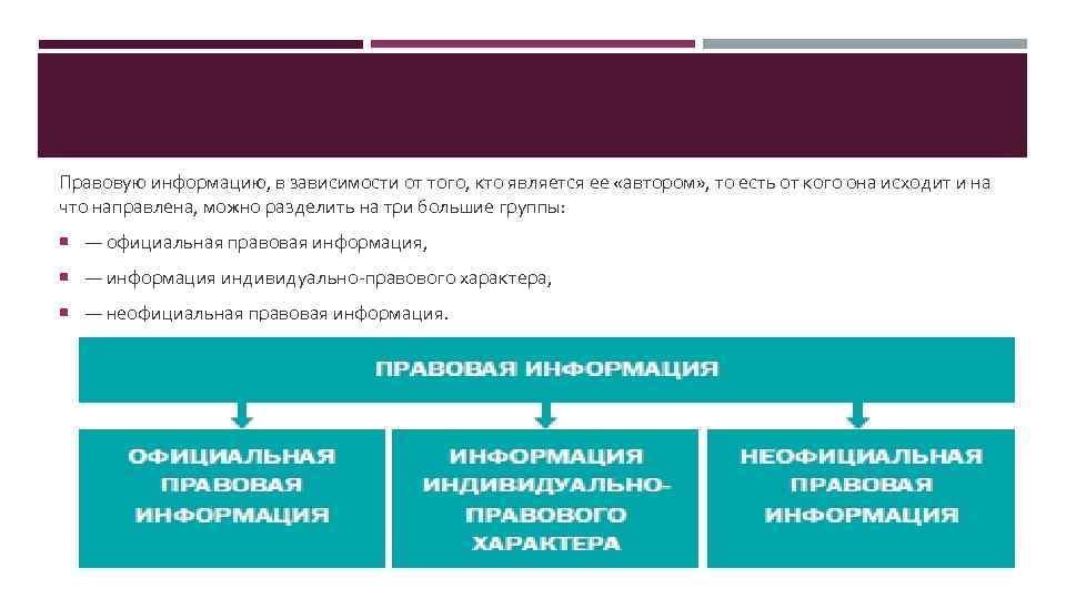 Правовой информацией является