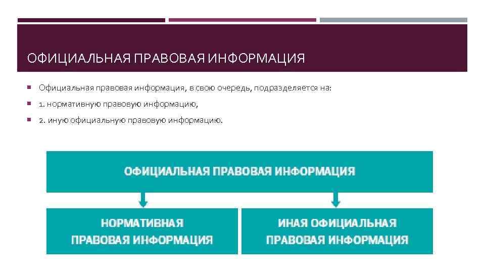 ОФИЦИАЛЬНАЯ ПРАВОВАЯ ИНФОРМАЦИЯ Официальная правовая информация, в свою очередь, подразделяется на: 1. нормативную правовую