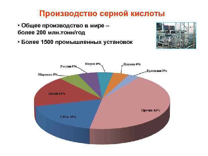 Производство серной кислоты • Общее производство в мире – более 200 млн. тонн/год •
