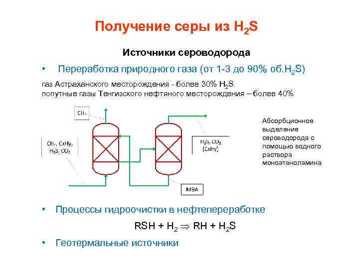 Получение серы из H 2 S Источники сероводорода • Переработка природного газа (от 1