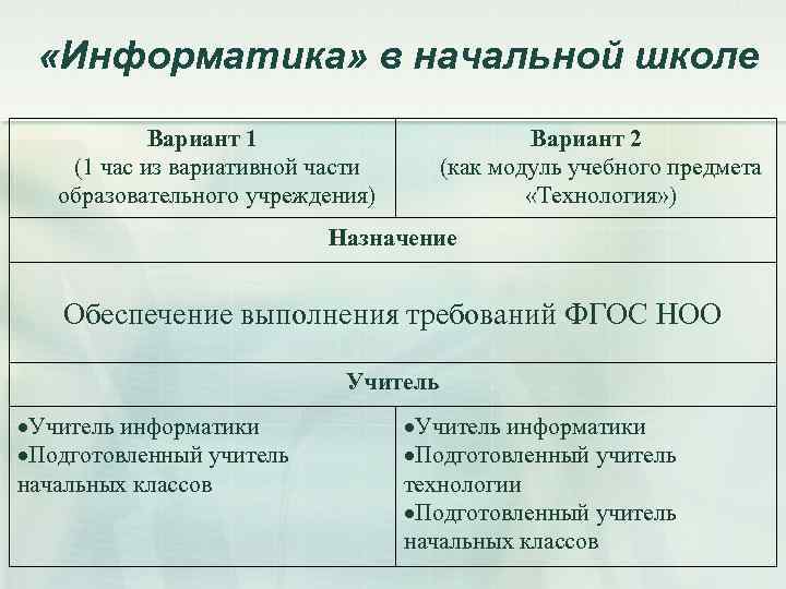  «Информатика» в начальной школе Вариант 1 (1 час из вариативной части образовательного учреждения)