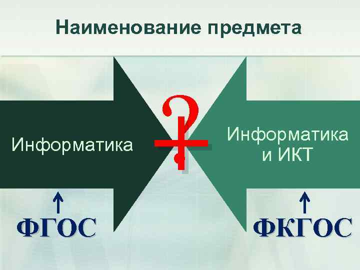 Наименование предмета Информатика ФГОС ? + Информатика и ИКТ ФКГОС 