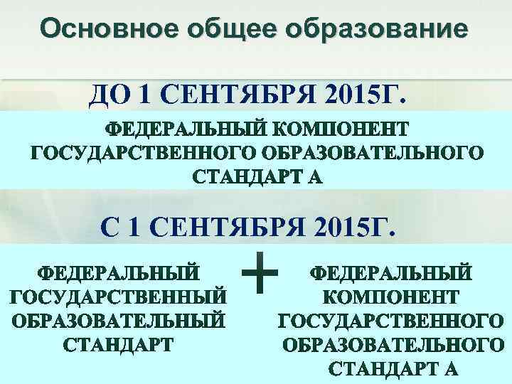 Основное общее образование ДО 1 СЕНТЯБРЯ 2015 Г. С 1 СЕНТЯБРЯ 2015 Г. 