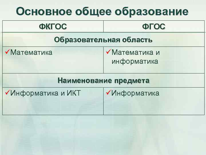 Основное общее образование ФКГОС ФГОС Образовательная область üМатематика и информатика Наименование предмета üИнформатика и