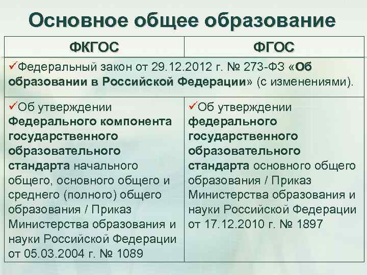 Фгос 2010. ФКГОС И ФГОС. Исполнители ФГОС И ФКГОС. Исполнители ФКГОС И ФГОС ООО. Способы контроля в ФКГОС И В ФГОС.