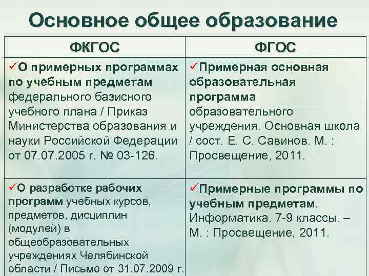 Наличие основного общего. ФГОС И ФК гос. ФГОС И ФГОС В чем разница. Исполнители ФКГОС 2004г и ФГОС 2010г. ФК гос и ФГОС В чем отличие.