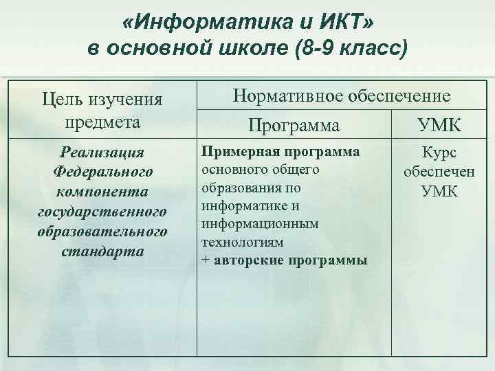  «Информатика и ИКТ» в основной школе (8 -9 класс) Цель изучения предмета Реализация