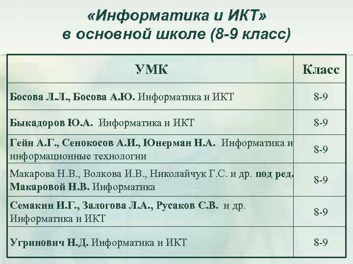  «Информатика и ИКТ» в основной школе (8 -9 класс) УМК Класс Босова Л.