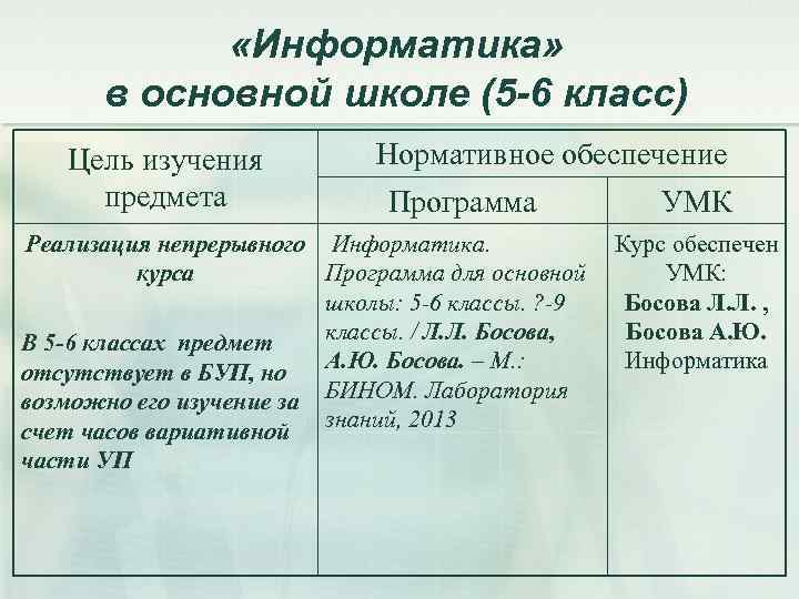  «Информатика» в основной школе (5 -6 класс) Цель изучения предмета Нормативное обеспечение Программа