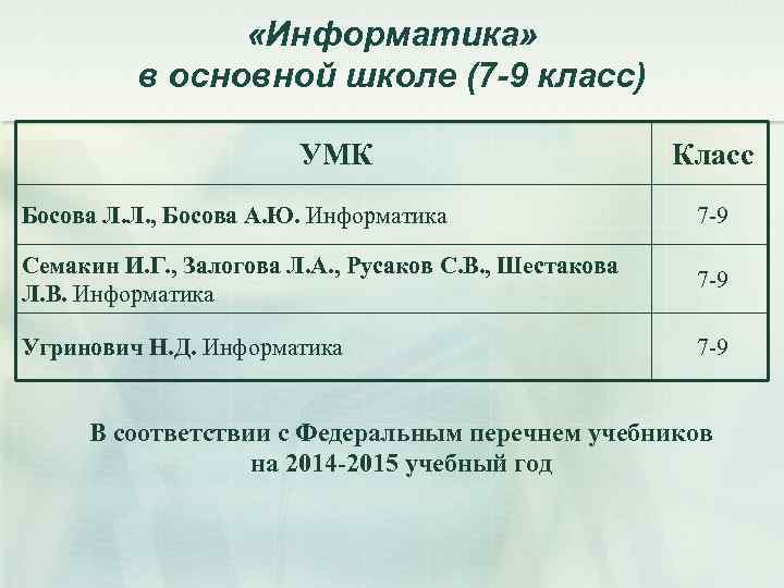  «Информатика» в основной школе (7 -9 класс) УМК Класс Босова Л. Л. ,