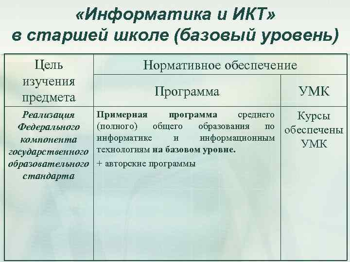  «Информатика и ИКТ» в старшей школе (базовый уровень) Цель изучения предмета Реализация Федерального