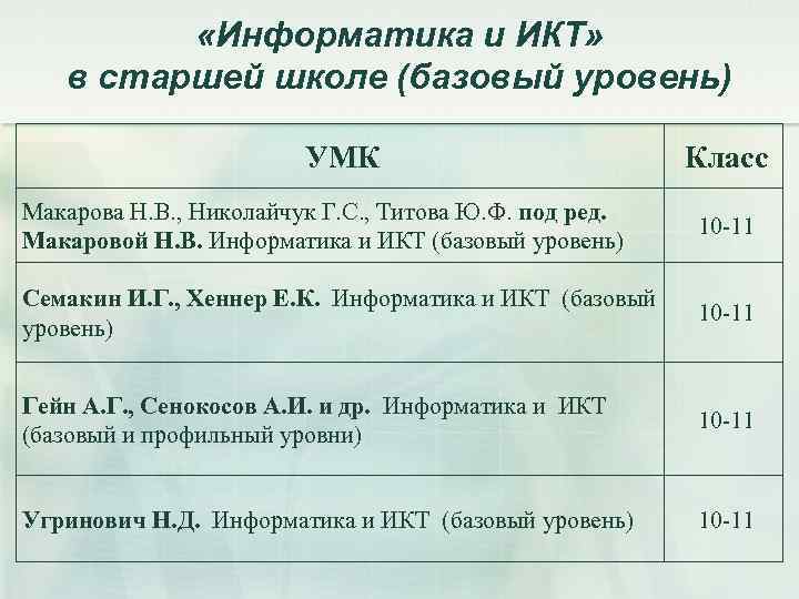  «Информатика и ИКТ» в старшей школе (базовый уровень) УМК Класс Макарова Н. В.