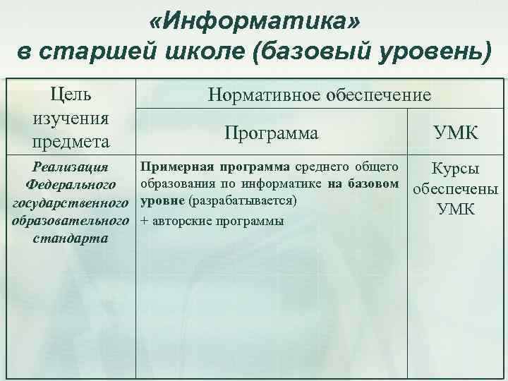  «Информатика» в старшей школе (базовый уровень) Цель изучения предмета Реализация Федерального государственного образовательного