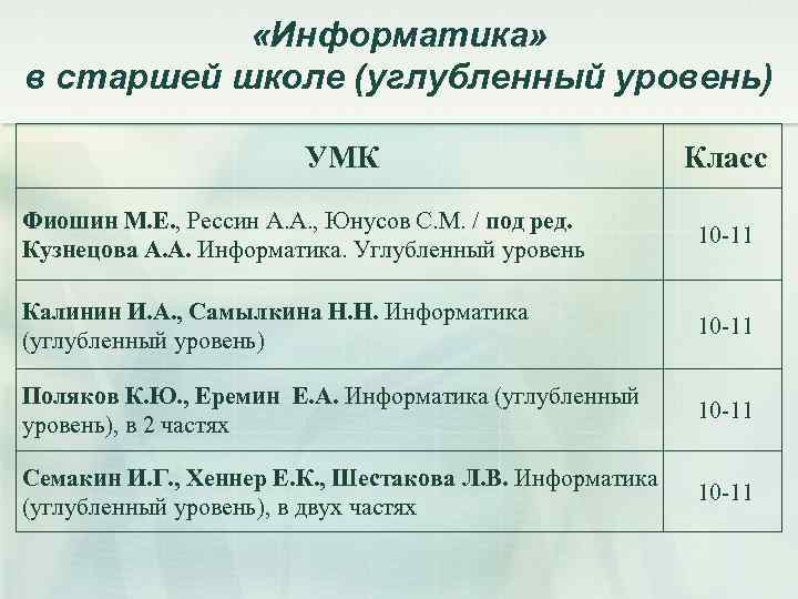  «Информатика» в старшей школе (углубленный уровень) УМК Класс Фиошин М. Е. , Рессин