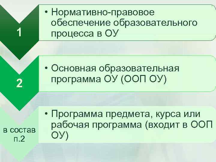 1 2 • Нормативно-правовое обеспечение образовательного процесса в ОУ • Основная образовательная программа ОУ