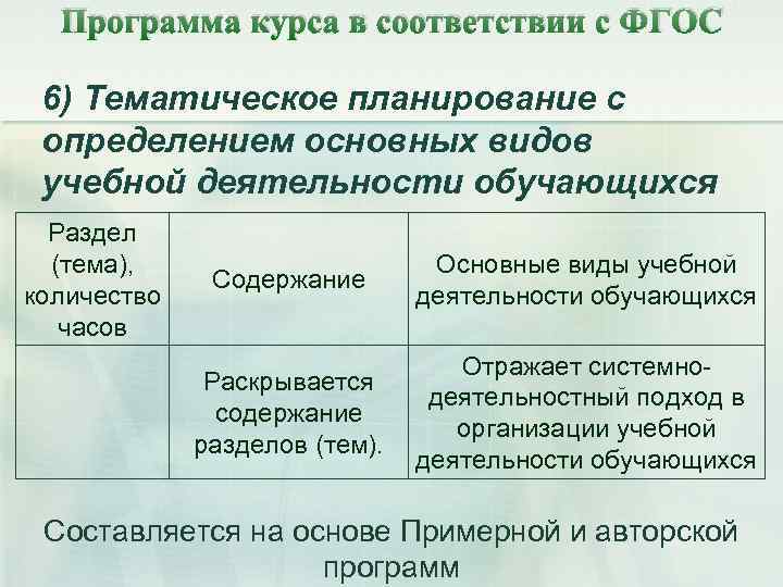 Программа курса в соответствии с ФГОС 6) Тематическое планирование с определением основных видов учебной