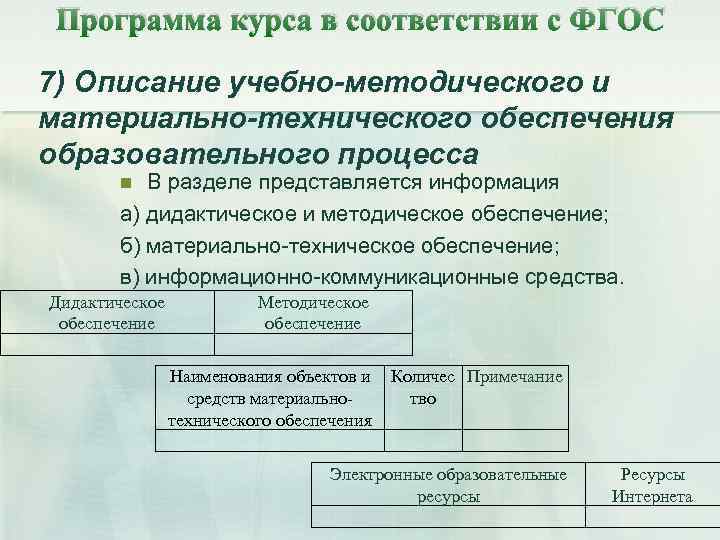 Программа курса в соответствии с ФГОС 7) Описание учебно-методического и материально-технического обеспечения образовательного процесса