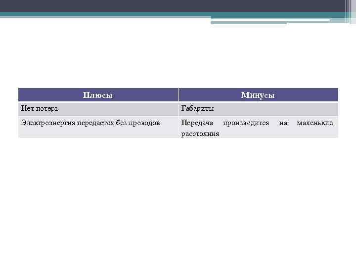 Плюсы Минусы Нет потерь Габариты Электроэнергия передается без проводов Передача производится расстояния на маленькие