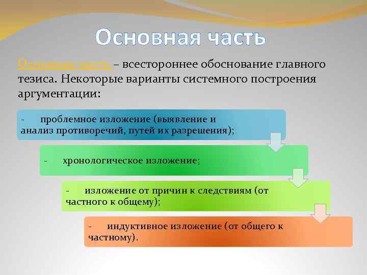 Основная часть – всестороннее обоснование главного тезиса. Некоторые варианты системного построения аргументации: - проблемное