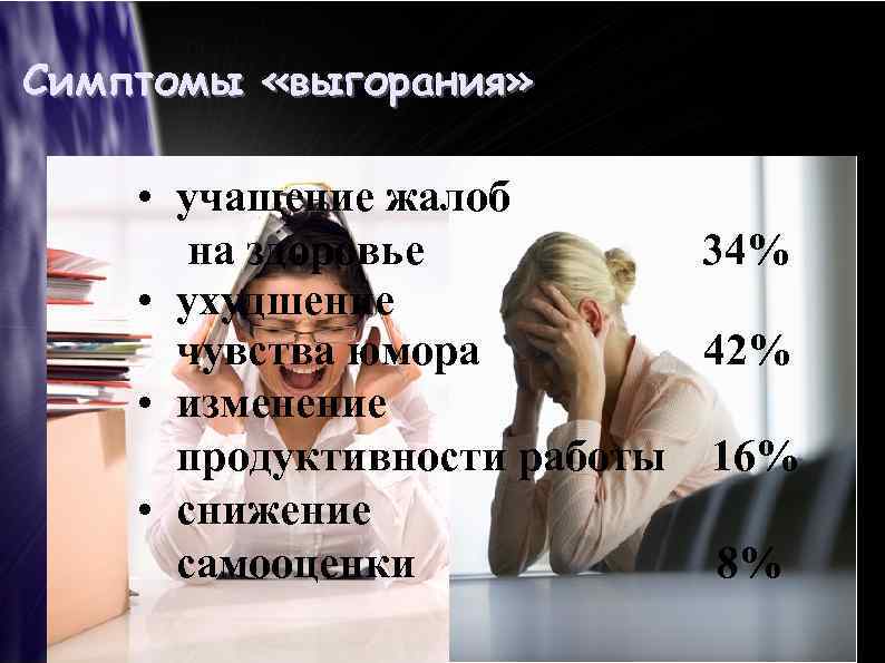 Симптомы «выгорания» • учащение жалоб на здоровье 34% • ухудшение чувства юмора 42% •