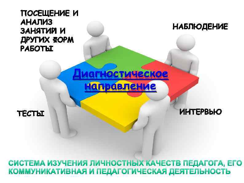 Диагностическое направление 